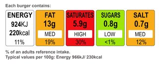 Etichetarea semaforului alimentar